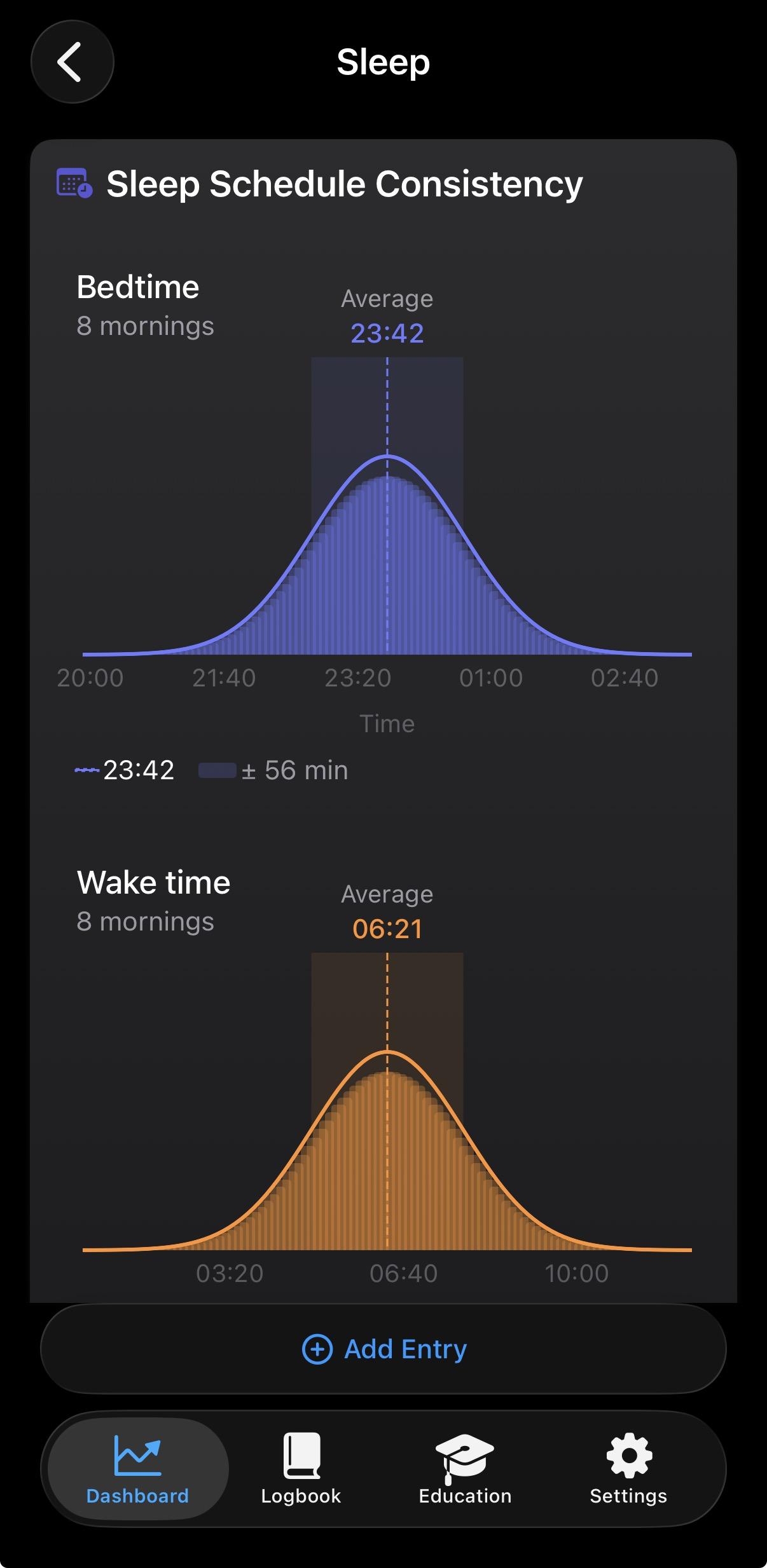 Sleep Schedule Consistency