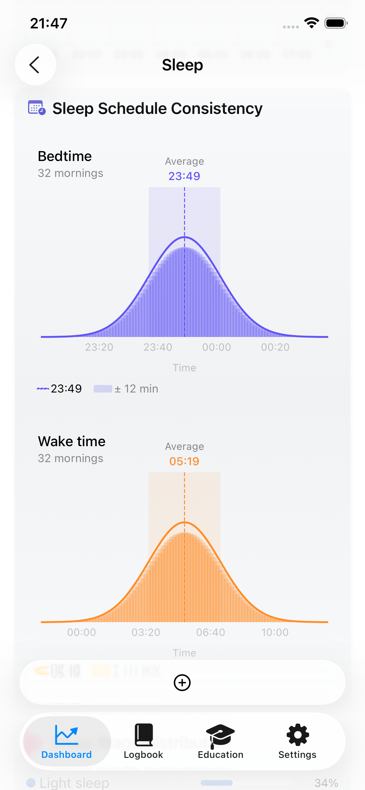 Peak Analysis Detail