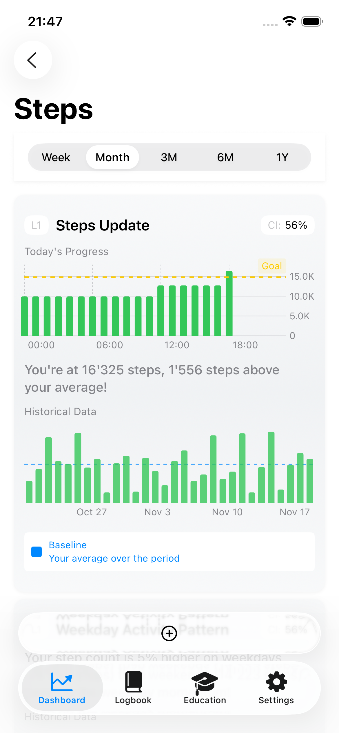 Steps and Activity Chart